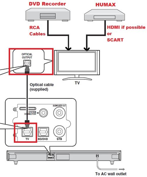 Connection to TV.jpg