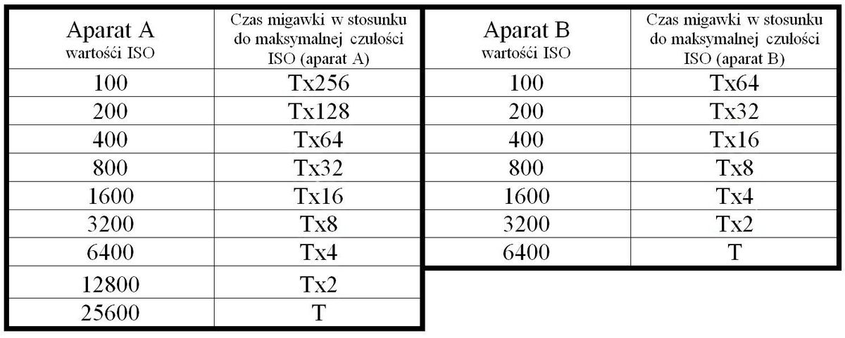 Tabela.JPG